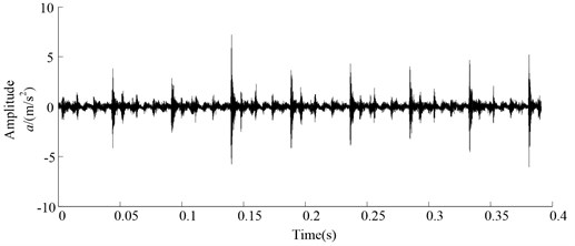 The waveforms of the reciprocating compressor vibration acceleration signal