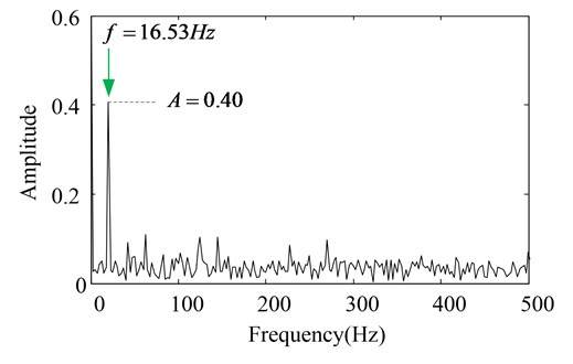 The amplitude spectrums of the PF1 components with CBSR denoising