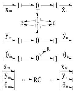The bond graph model of revolute joint