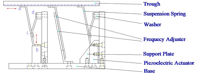 Proposed inline conveyor