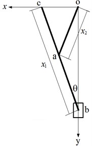 Kinematic dimensions of  Scott-Russell mechanism