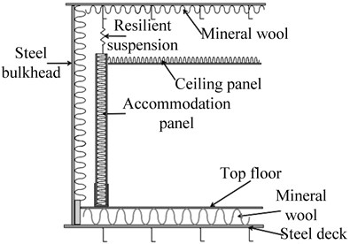 The schematic drawing of floating cabin