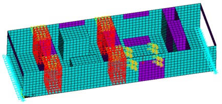 Finite element model and boundary conditions