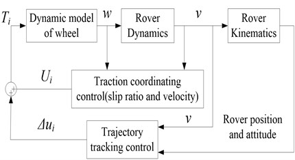 Block diagram of the proposed control algorithm