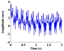 Comparison of different time-frequency analysis method for x(t)