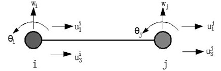 The two-node element of MR fluid sandwich beam