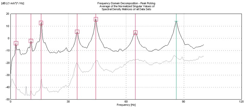 FDD for random tapping