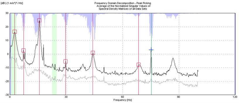 Example of FDD for wind-on