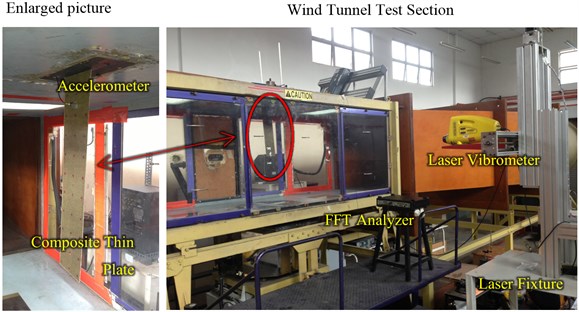 Wind tunnel test setup