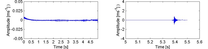 Vibration velocity signal recorded during tests of composite test piece I (jute)