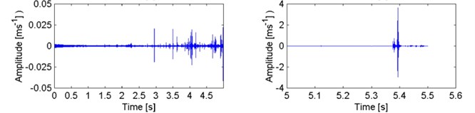 Vibration velocity signal recorded during tests of composite test piece I (jute)