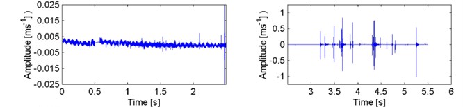 Vibration velocity signal recorded during tests of composite test piece II (glass)