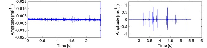 Vibration velocity signal recorded during tests of composite test piece II (glass)
