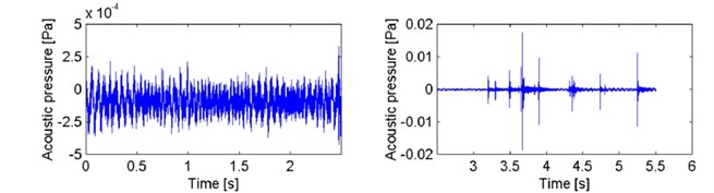 Acoustic pressure signal recorded during tests of composite test piece II (glass)