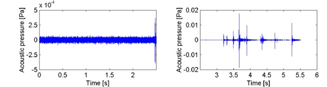 Acoustic pressure signal recorded during tests of composite test piece II (glass)