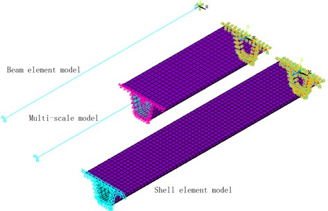 Finite element model of a section