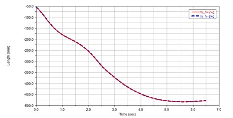 Deployment simulation curves of space web