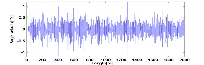 Bogie pitch rate βt1 response of actual measured long wavelength track irregularities