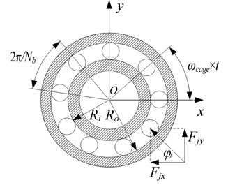 Dynamic model of ball bearing