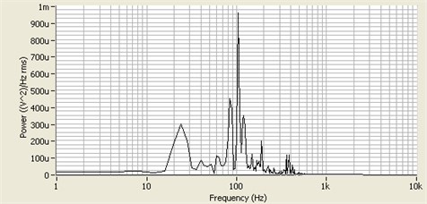 Measured frequency spectrum for the micro speaker