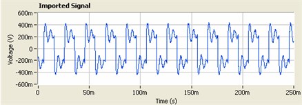 1.68 V, 50 Hz square wave signal vector set