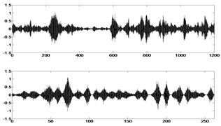 Field data and synthesized  non-Gaussian signal