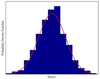 Equivalent diagram of generalized stress