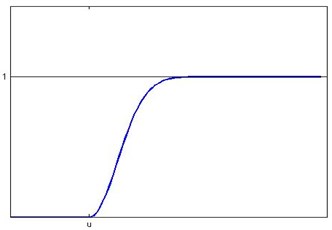 Membership function of partial large Normal distribution