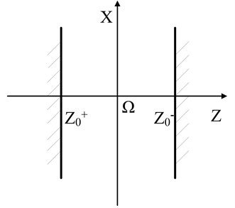 Two parallel source planes limiting a homogeneous and source-free region
