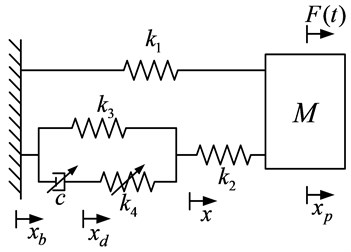 Nonlinear multi-parameter model  of the fluid micro-vibration isolator