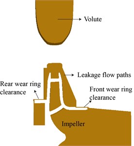Wear ring clearance