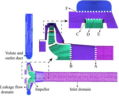 Mesh and interfaces of the pump