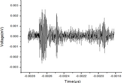 The graph of acoustic signal detected by FOS
