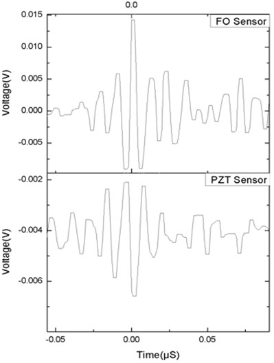 Typical shape of acoustic signal of FO  and PZT sensors