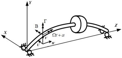 The model of gear-cylinder-bearing system and rotor coordinates