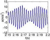 (6T motion, 9000 rph) Dynamic behavior of system in cylinder discrete state