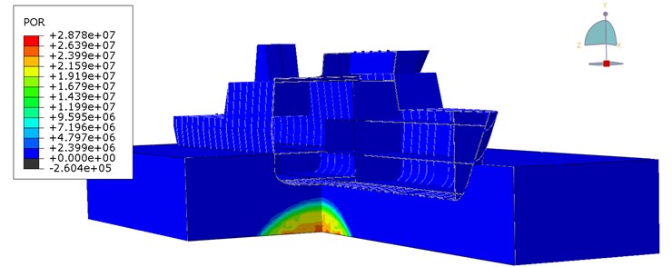 Pressure distribution of non-contact TNT explosion under the keel of the ship