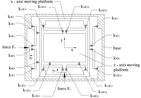 Model of centring platform