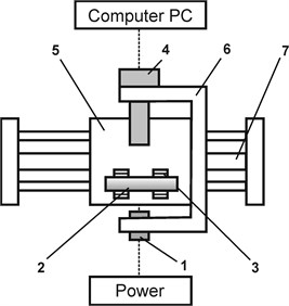 Scheme of the arrangement of the simulation module