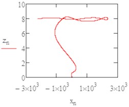 The flight path in (x, z) plan b1= 0.1
