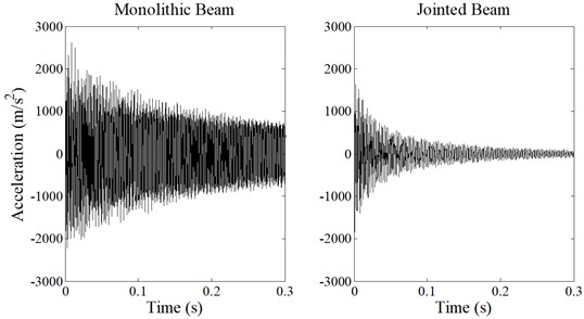 Acceleration response time histories of the monolithic and jointed beam