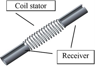 Overview of stent motor
