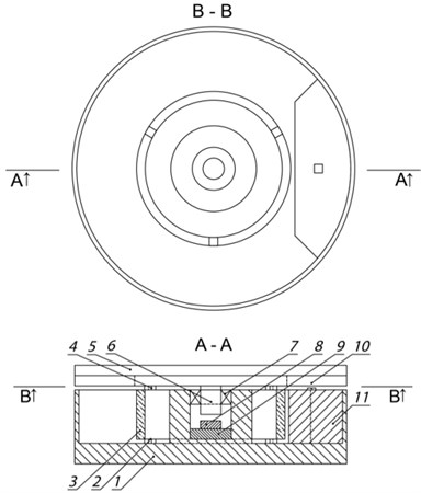 a) Structure of high resolution rotary table based on ultrasonic standing waves:  1 – case, 2 – supporting base elements, 3 – piezoceramic cylinder, 4 – frictional supports, 5 – rotor,  6 – rotor shaft, 7 – bearing, 8 – magnet, 9 – non-magnetic material, 10 – incremental glass-chromium scale,  11 – displacement readout with optical head; b) development and topology of piezocylinder sectioned  electrodes (R – radius of piezocylinder outside); c) and d) views of rotary table