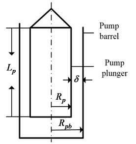 The structure schematic of pump plunger and pump barrel