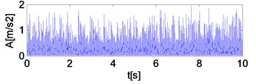 Envelope and envelope spectrum of part of the signal (load was applied)