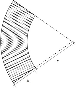 Geometry of a cylindrical shell