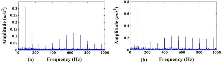 a) Envelope spectrum before MCKD processing; b) Envelope spectrum after MCKD processing