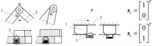 Typical constrained structures of metamorphic joints