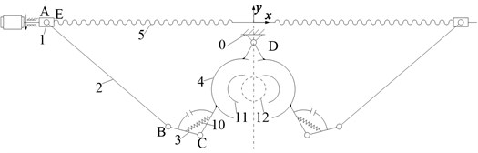 The proposed broken strands reposition metamorphic mechanism