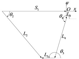The vector diagram of the  metamorphic mechanism